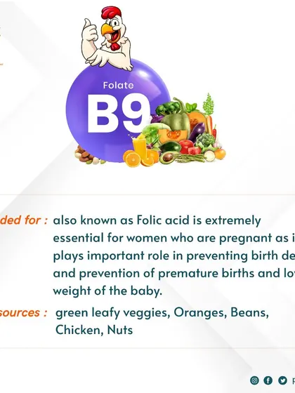 Folate (B9) is crucial, especially for pregnant women, as it helps prevent birth defects. Sources like leafy greens, oranges, and chicken are an important part of a balanced diet.