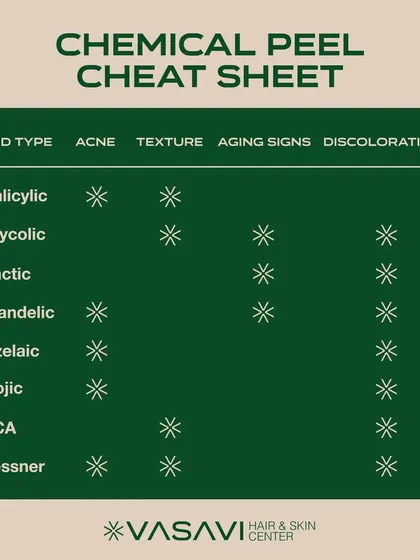 This chemical peel cheat sheet helps you understand which acid is best for your specific skin concern. For example, Salicylic acid is excellent for acne, while Glycolic and Lactic acids are effective for improving texture, signs of aging, and discoloration.