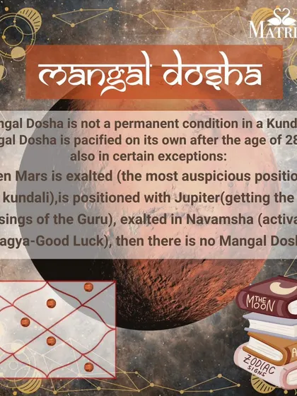 This post demystifies Mangal Dosha further, explaining that it is not a permanent condition and can be pacified on its own after age 28 or in certain auspicious planetary positions, such as when Mars is exalted.