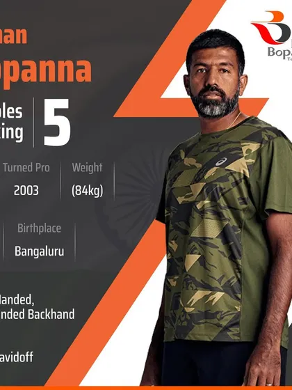 A player card highlighting the stats of our founder, Rohan Bopanna. At 43, he continues to compete at the highest level, breaking records and inspiring a new generation of players.