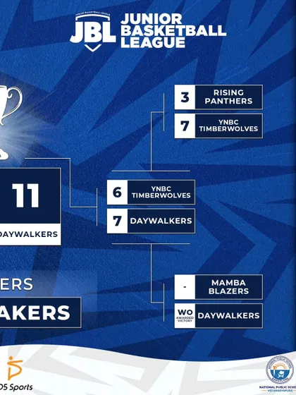 The results from the other side of the U14 Boys knockout bracket, highlighting the journey of the runners-up.