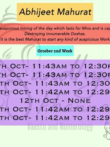 This graphic shows the auspicious Abhijeet Mahurat timings for the second week of October. This powerful time slot is capable of destroying innumerable doshas, so it's the best time to start any new venture.