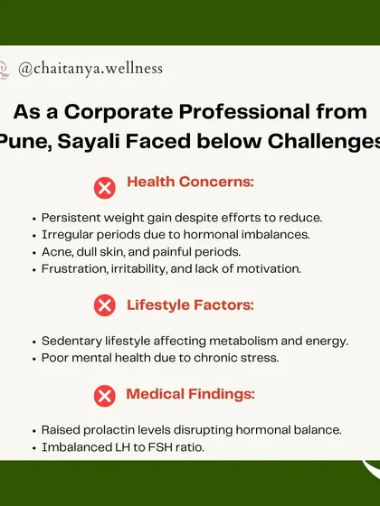 Sayali's challenges were persistent weight gain, irregular and painful periods, acne, and chronic stress from her sedentary lifestyle. Her reports showed raised prolactin and an imbalanced LH to FSH ratio.