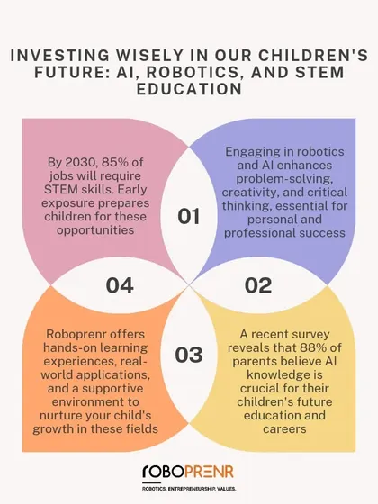 Investing wisely in your child's future means focusing on AI, robotics, and STEM education. This graphic shows why these skills are crucial for personal and professional success.