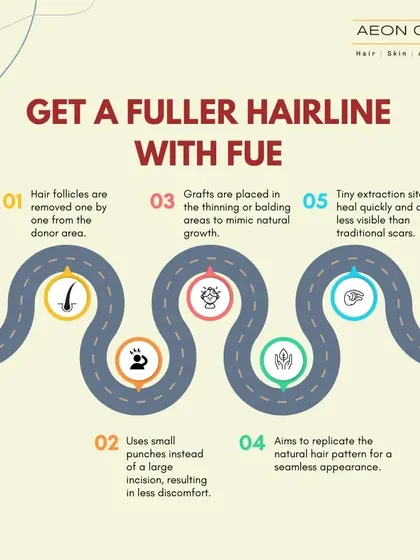 This infographic illustrates the road to a fuller hairline with FUE. The process involves removing individual follicles and placing them strategically to mimic natural growth for a seamless appearance.