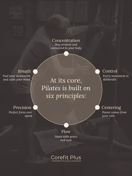 These are the six foundational principles of Pilates that we bring into every class. It is this focus on concentration, control, and flow that makes the practice so transformative.