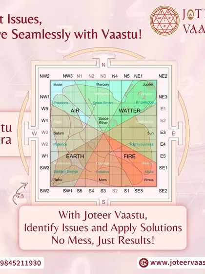 The Vaastu Yantra map shows how different areas of your space correspond to different energies. With our expertise, we can identify issues and apply solutions seamlessly, with no mess, just results.