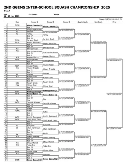The comprehensive 64-player draw for the Boys Under-13 category, one of our largest and most competitive events.