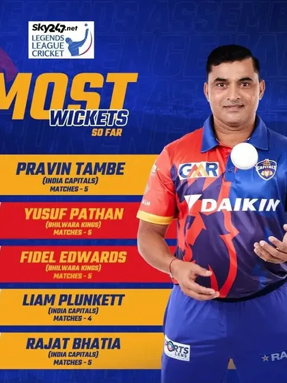 Dominating the competition. Another graphic from the LLC T20, highlighting Pravin Tambe as the leading wicket-taker, showcasing the high level of performance that inspires our academy.