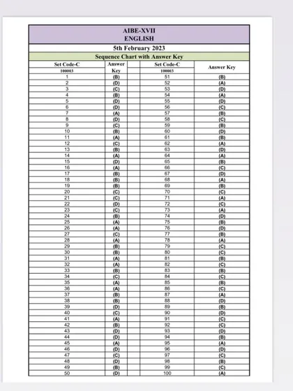 This is the official answer key for Set C of the AIBE-XVII English paper. You can use this to evaluate your performance in the exam. Please note that the BCI later decided to re-upload revised answer sheets.