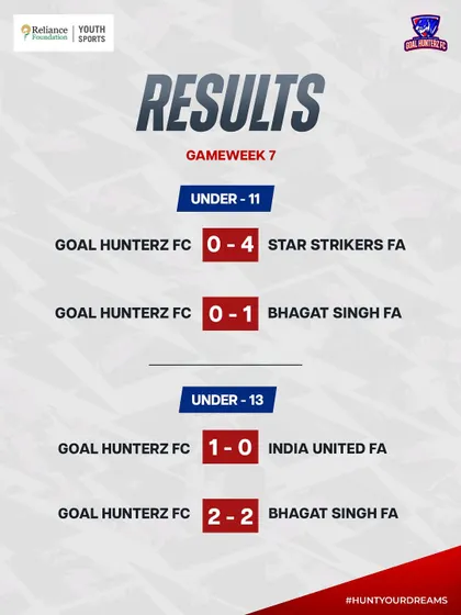 Gameweek 7 results from the RFYS tournament. Some lessons, some wins, but always moving forward.