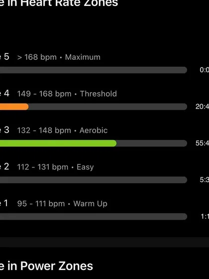 Heart rate zones from a 16km tempo run. The majority of time was spent in Zone 3 (Aerobic) and Zone 4 (Threshold), indicating a perfectly executed "comfortably hard" workout.