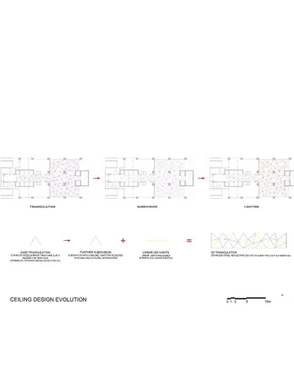 This diagram shows the evolution of the ceiling design, from the initial base triangulation to the final complex 3D form. It details how we used computational design to subdivide the surface for material optimization and integrate lighting.