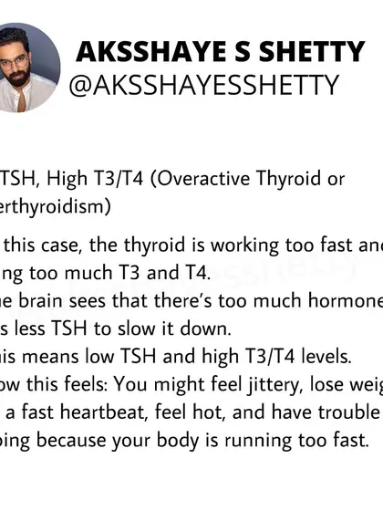 When your TSH is low but T3/T4 are high, it means your thyroid is overactive (hyperthyroidism). Your brain is trying to slow it down, but the thyroid is working too fast, causing symptoms like anxiety and a fast heartbeat.