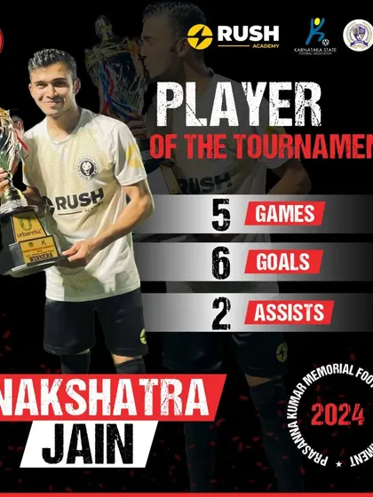 Nakshatra Jain was named Player of the Tournament for his incredible performance, scoring 6 goals and providing 2 assists in 5 games. We develop players who make a decisive impact on the pitch.