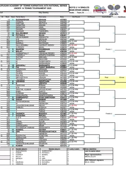 The complete Boy's National Series Under-14 main draw. Players and coaches use these draws to strategize and prepare for their matches.