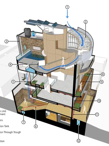 A sectional perspective of the People Tree House detailing the various water harvesting systems. This diagram clearly explains the closed-loop system of collecting, storing, and reusing every drop of water, from rainwater to pool overflow.