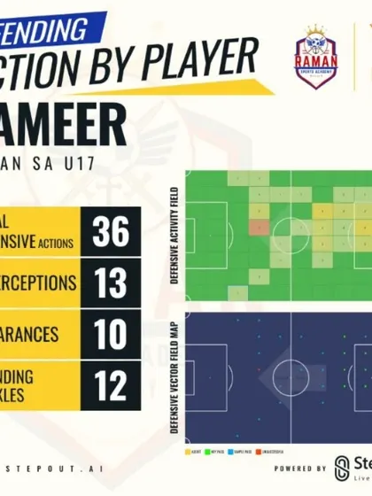 A defensive action map for Sameer, highlighting his 13 interceptions and 12 standing tackles in the DPDL Super Cup.