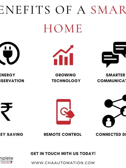 This infographic highlights the key benefits of a smart home. Energy conservation and money saving are direct results of having remote control over your connected devices and leveraging growing technology.