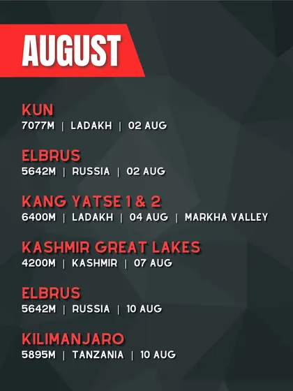 Our trek calendar for August 2025. This month is packed with major expeditions, including 7000m+ Kun in Ladakh, Elbrus in Russia, and Kilimanjaro in Tanzania.