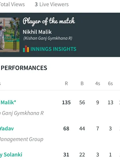 The scorecard detailing Nikhil Malik's incredible strike rate of 241.07 during his innings of 135.