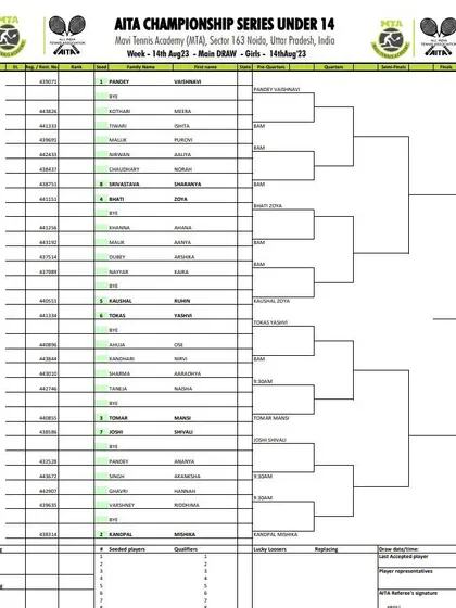 Main Draw announcement for the AITA CS7 U-14 tournament in August 2023, featuring the Girls' draw.