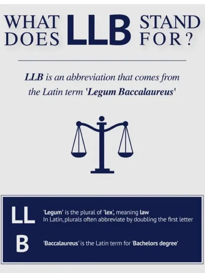 Ever wondered what LLB stands for? It's 'Legum Baccalaureus', or Bachelor of Legislative Law. The law has its own language, and part of my job is to translate it for you.