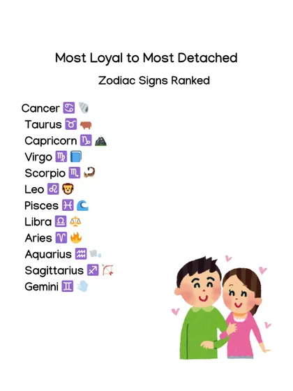 Here is a ranking of the zodiac signs from most loyal to most detached in relationships. Cancer and Taurus top the list for loyalty, while Gemini and Sagittarius value their freedom.