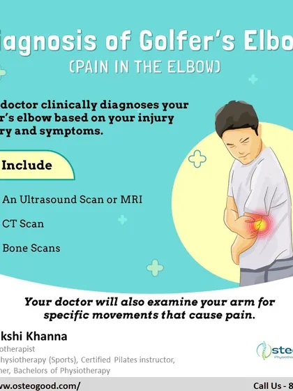 This visual explains how Golfer's Elbow is diagnosed. I rely on your injury history and a clinical examination, sometimes supplemented with imaging like an ultrasound, to confirm the diagnosis.