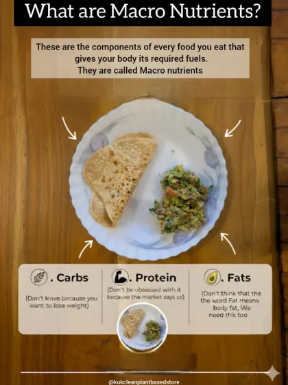 Understanding macronutrients is key. This simple visual breaks down the role of carbs, protein, and fats, showing how a balanced breakfast should look.