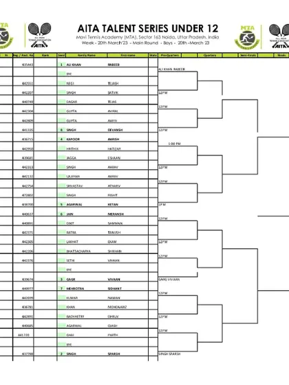 Main Draw announcement for the AITA Talent Series U-12 & U-14 Boys tournament in March 2023, with the U-12 draw.