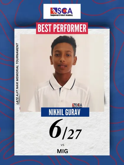 Nikhil Gurav again, with an amazing 6 for 27. His ability to consistently take wickets makes him a valuable asset for his team.