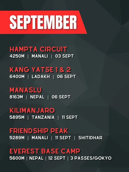 Our trek calendar for September 2025. This month features a wide range of options, from the Hampta Circuit and Friendship Peak to the 8000er Manaslu and Kilimanjaro.