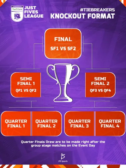 The road to the final. This graphic clearly illustrates the knockout format, showing the path from the quarter-finals to the championship match.