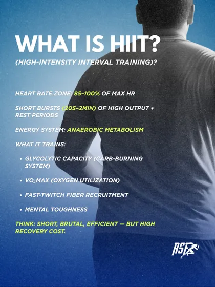 High-Intensity Interval Training (HIIT) involves short bursts at 85-100% of max HR. It trains your anaerobic system and improves VO2 max, but comes with a high recovery cost.