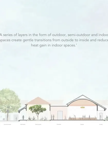 A full sectional drawing with a quote explaining how we use layers of outdoor, semi-outdoor, and indoor spaces to create gentle transitions and reduce heat gain.
