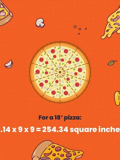 Now let's calculate the area of a single 18-inch pizza. Using the formula πr², we find it has an area of about 254 square inches.