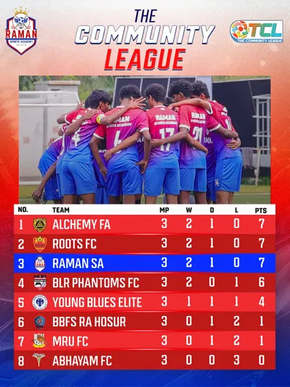 The Community League standings showing our team strong in the top 3 with 7 points from 3 games.