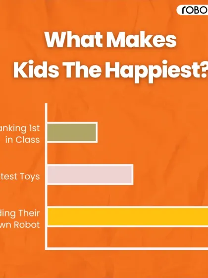 What makes kids happiest? According to this fun chart, it's building their own robot. We are passionate about nurturing that creative joy.