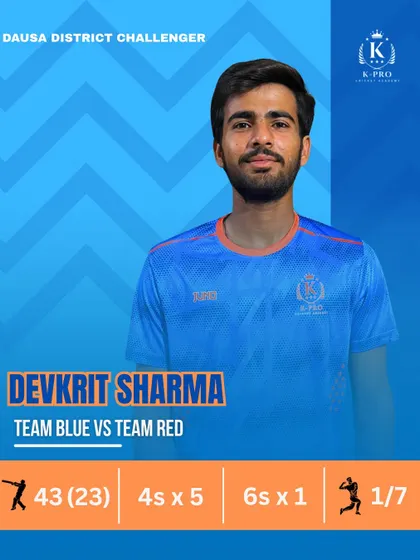 Devkrit on the charge. A quickfire 43 off 23 balls in the Dausa District Challenger shows his power-hitting capabilities.