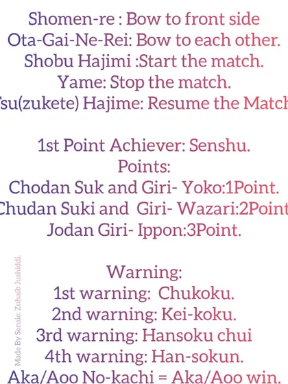 A clear infographic detailing the rules, commands, and point system for a Shotokan karate match. We ensure our students are well-prepared for every aspect of competition.
