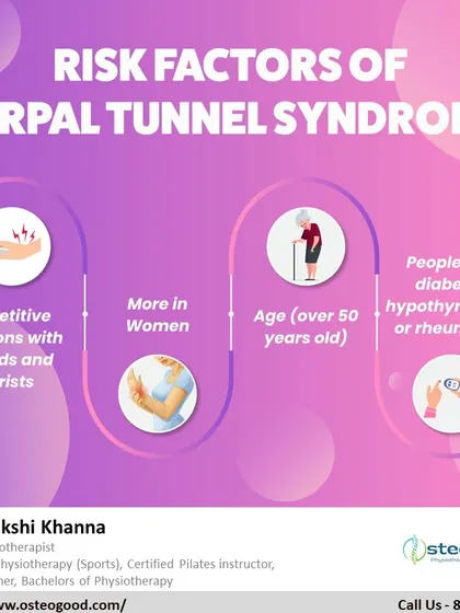 This visual highlights the risk factors for Carpal Tunnel Syndrome, including repetitive hand motions, age, and certain medical conditions. Awareness of these factors can help in prevention.