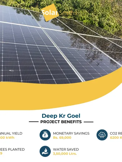 Located in Civil Lines, Delhi, this 6 kWp on-grid solar system for Deep Kr Goel provides annual savings of ₹69,000. It's a prime example of how solar works effectively in urban environments.