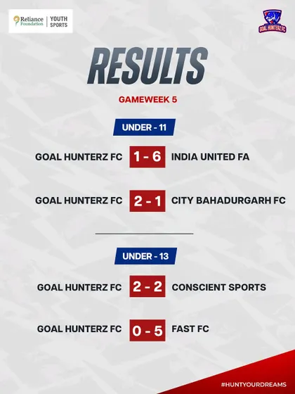 The ups and downs of Gameweek 5. We teach our players to learn from every match, win or lose.