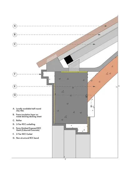 A close-up drawing of the roof corbeling detail from the Bodhgaya hotel, an example of the structural and aesthetic details we resolve.