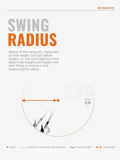 A visual explanation of 'Swing Radius'. Understanding this parameter helps in analyzing the club's trajectory just before impact.