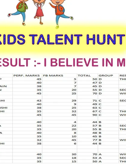 Another results sheet for the 'I Believe In Me' contest, showing the breakdown of winners across different age groups.
