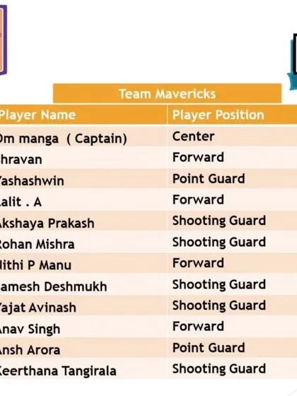 Introducing the teams of our Youth Basketball League Season 1: Slam Stars, Mavericks, Swisher Hoops, Royal Knights, and Hoopnotics.
