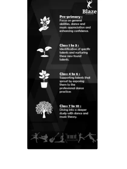 This graphic explains our teaching progression, from building confidence in pre-primary to studying music theory and professional dance practices in higher classes.