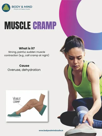 This infographic clarifies the difference between common muscle issues. A muscle cramp, for example, is a strong, sudden contraction often caused by overuse or dehydration.